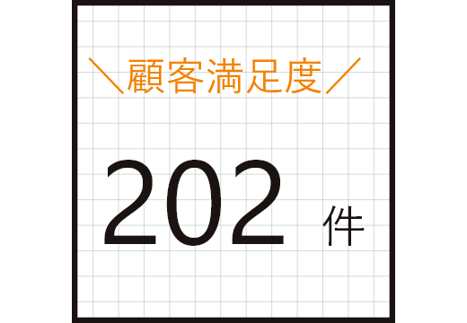 顧客満足の向上